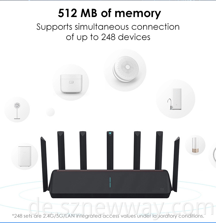 Xiaomi Router Ax3600